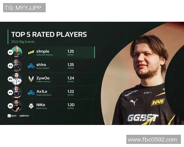 s15电竞权威发布CSGO意识实力榜单揭晓顶尖选手与战队排名分析