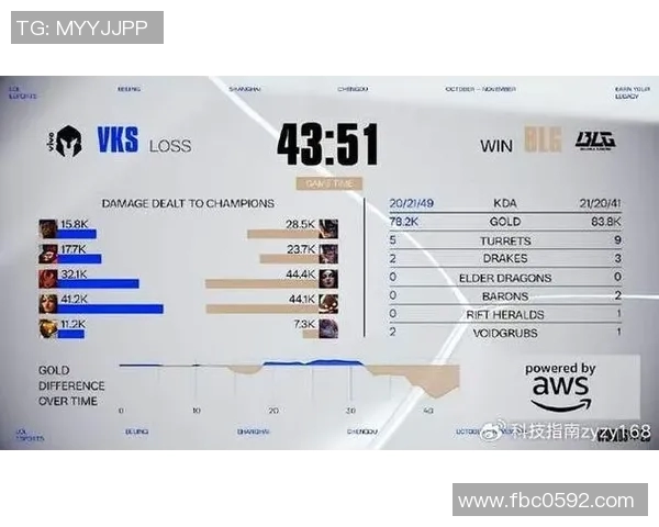 S15LOL赛事中BLG战队实力深度解析与对手对比分析
