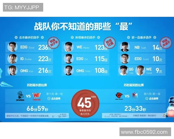 英雄联盟评论WE战队反击策略的得失分析与未来展望实时数据 英雄联盟评论WE战队反击策略的得失分析与未来展望实时数据