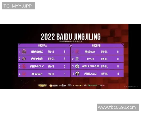 esports最新数据电竞比分青年赛点评IG耐力表现展现团队韧性与战术执行力的完美结合 esports最新数据电竞比分青年赛点评IG耐力表现展现团队韧性与战术执行力的完美结合