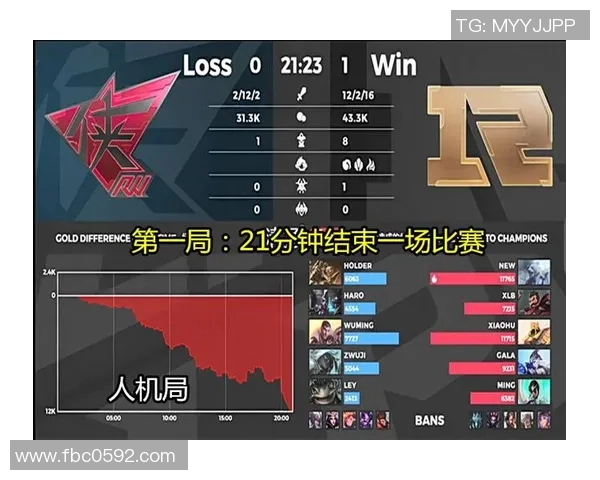 深入分析RNG战队在英雄联盟赛事中的盯防策略与应对方式实时新闻 深入分析RNG战队在英雄联盟赛事中的盯防策略与应对方式实时新闻